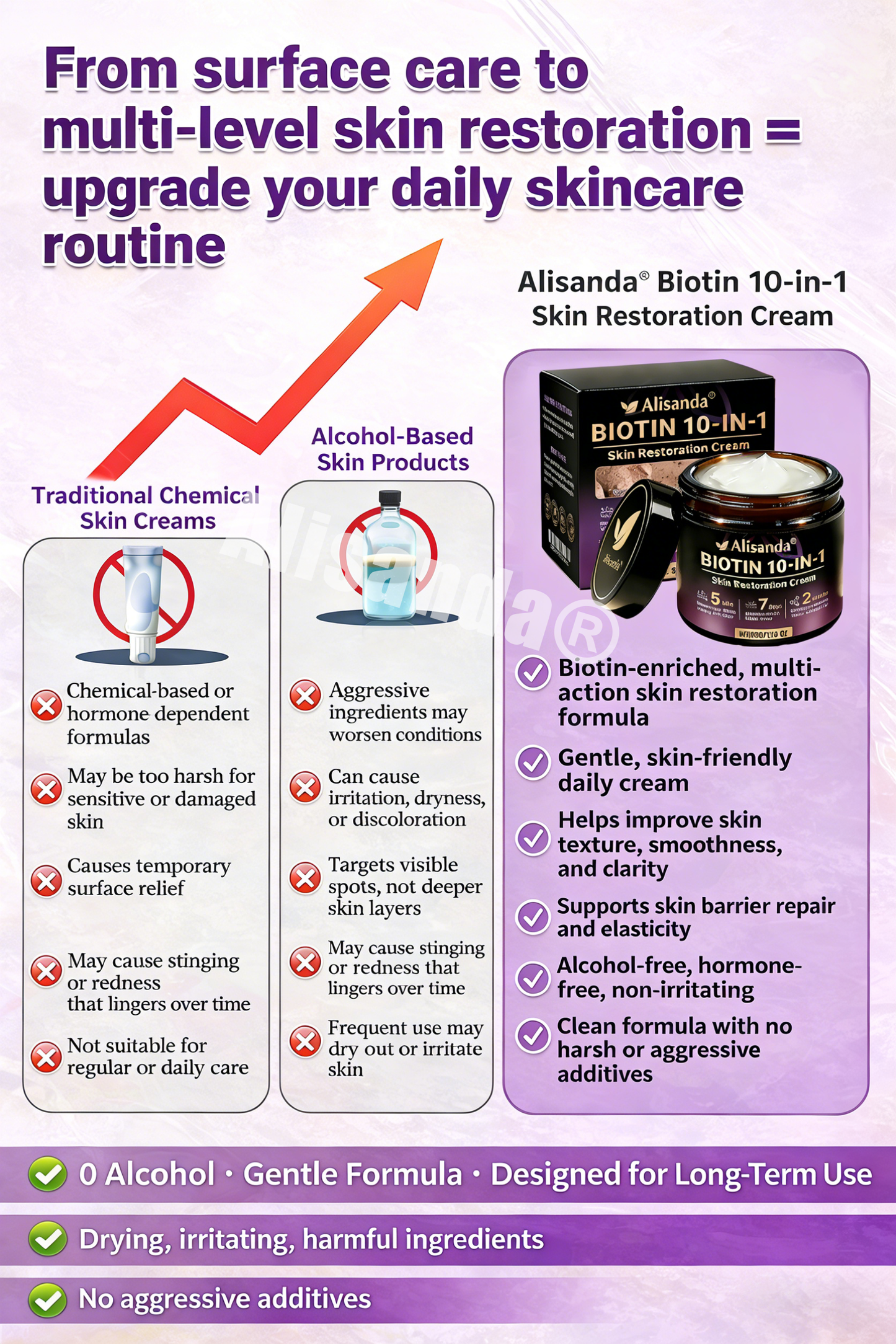 Age-Defying Biotin Skin Renewal Cream