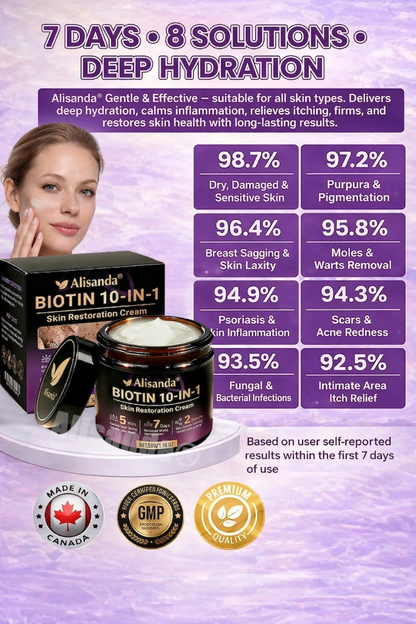 Age-Defying Biotin Skin Renewal Cream